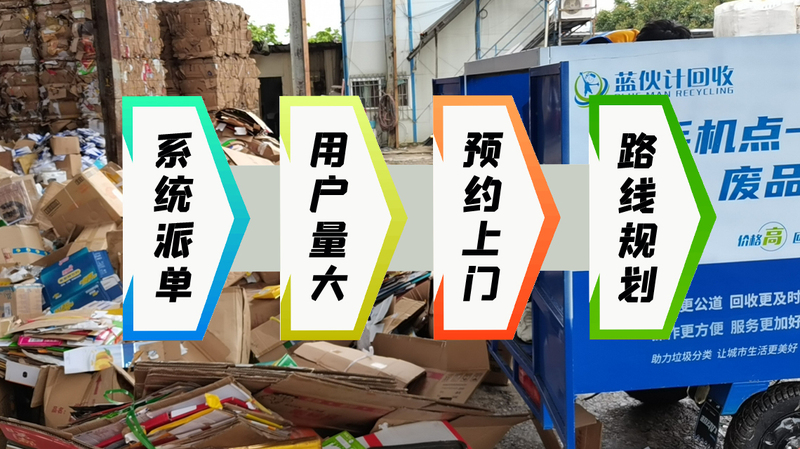 投资一家蓝伙计互联网回收平台加盟费用是多少